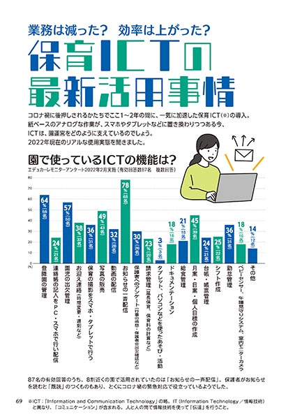 業務は減った？ 効率は上がった？ 保育ICTの最新活用事情（イラスト…北構まゆ）